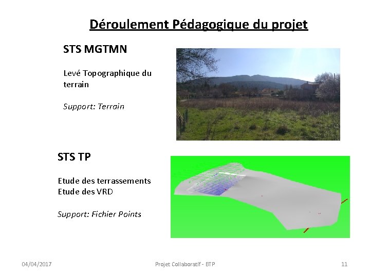 Déroulement Pédagogique du projet STS MGTMN Levé Topographique du terrain Support: Terrain STS TP