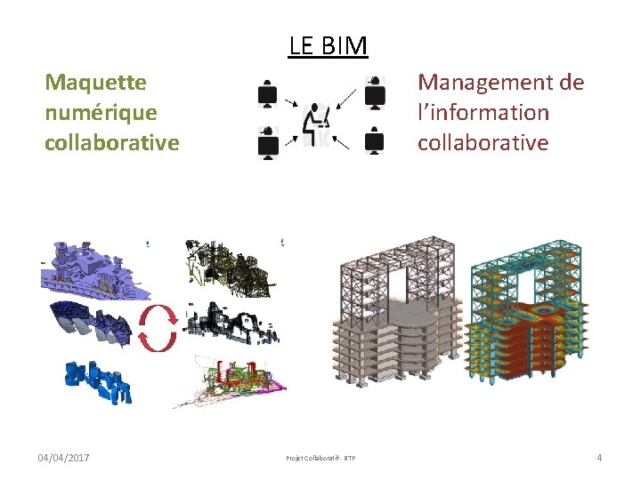 LE BIM Maquette numérique collaborative 04/04/2017 Management de l’information collaborative Projet Collaboratif - BTP