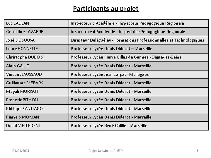 Participants au projet Luc LAULAN Inspecteur d'Académie - Inspecteur Pédagogique Régionale Géraldine LAVABRE Inspectrice