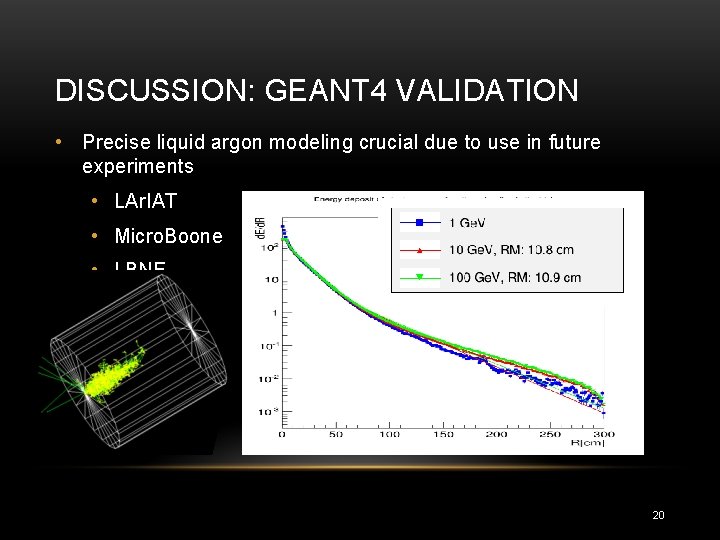 DISCUSSION: GEANT 4 VALIDATION • Precise liquid argon modeling crucial due to use in DISCUSSION: GEANT 4 VALIDATION • Precise liquid argon modeling crucial due to use in