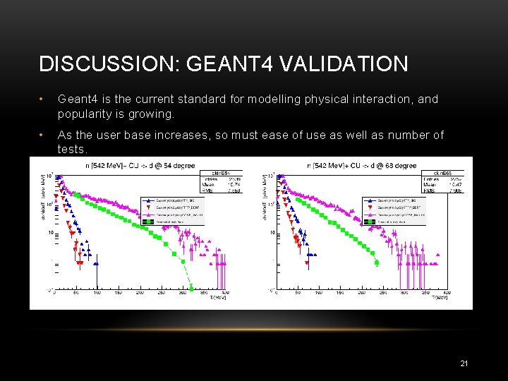DISCUSSION: GEANT 4 VALIDATION • Geant 4 is the current standard for modelling physical DISCUSSION: GEANT 4 VALIDATION • Geant 4 is the current standard for modelling physical