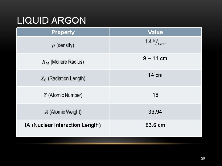 LIQUID ARGON Property Value 9 – 11 cm 14 cm 18 39. 94 IA LIQUID ARGON Property Value 9 – 11 cm 14 cm 18 39. 94 IA