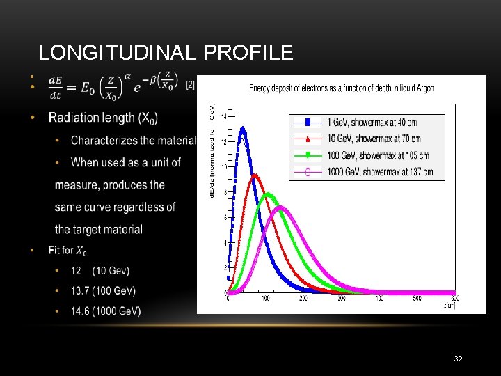 LONGITUDINAL PROFILE • 32 LONGITUDINAL PROFILE • 32