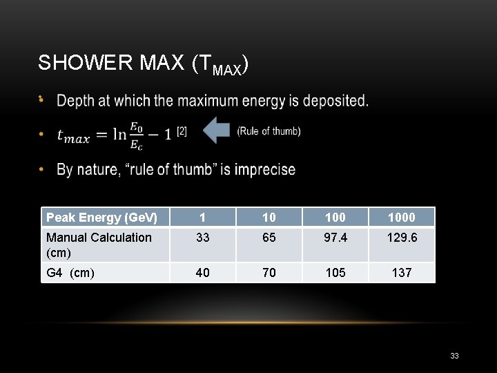 SHOWER MAX (TMAX) • Peak Energy (Ge. V) 1 10 1000 Manual Calculation (cm) SHOWER MAX (TMAX) • Peak Energy (Ge. V) 1 10 1000 Manual Calculation (cm)