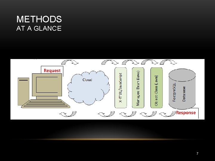 METHODS AT A GLANCE 7 METHODS AT A GLANCE 7