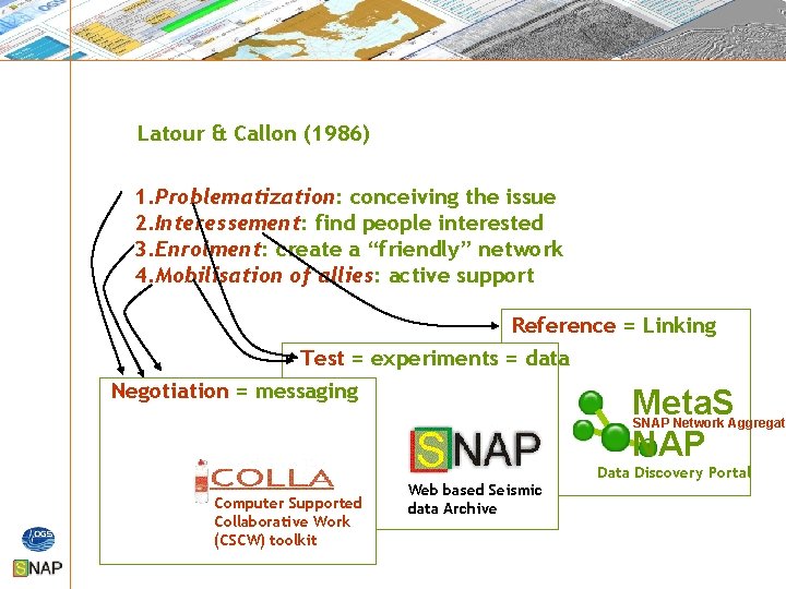 Latour & Callon (1986) 1. Problematization: conceiving the issue 2. Interessement: find people interested Latour & Callon (1986) 1. Problematization: conceiving the issue 2. Interessement: find people interested