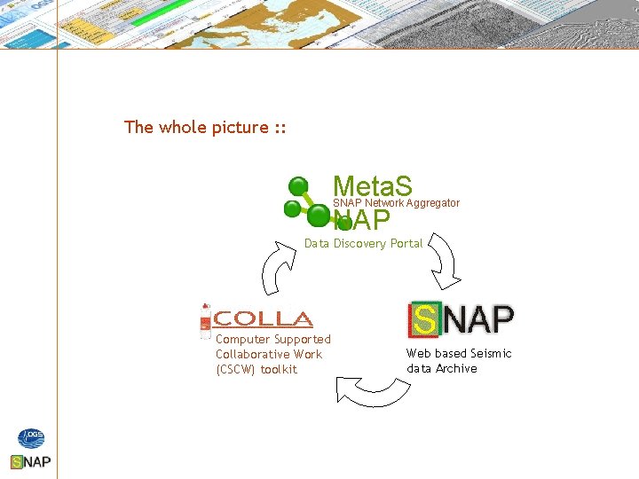 The whole picture : : Meta. S NAP SNAP Network Aggregator Data Discovery Portal The whole picture : : Meta. S NAP SNAP Network Aggregator Data Discovery Portal