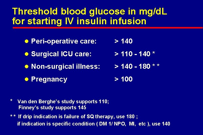 Threshold blood glucose in mg/d. L for starting IV insulin infusion l Peri-operative care: