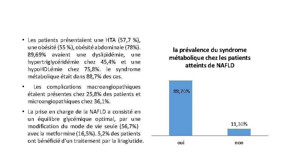  • Les patients présentaient une HTA (57, 7 %), une obésité (55 %),