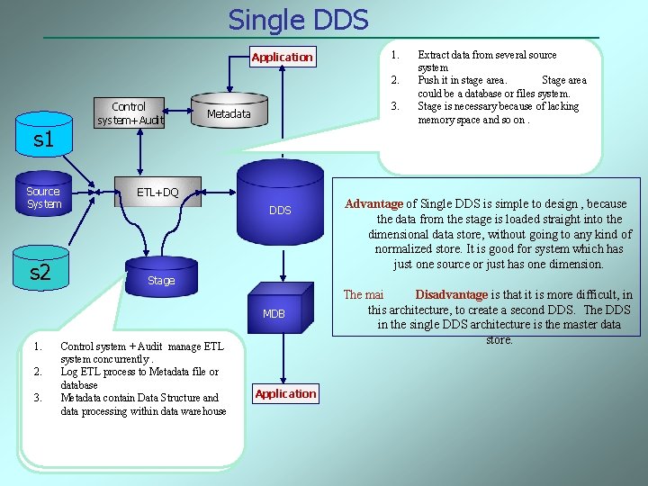 Amirkabir University Data Warehouse Design Architectures Morteza Zaker