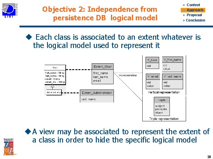 Objective 2: Independence from persistence DB logical model Context u Approach u Proposal u