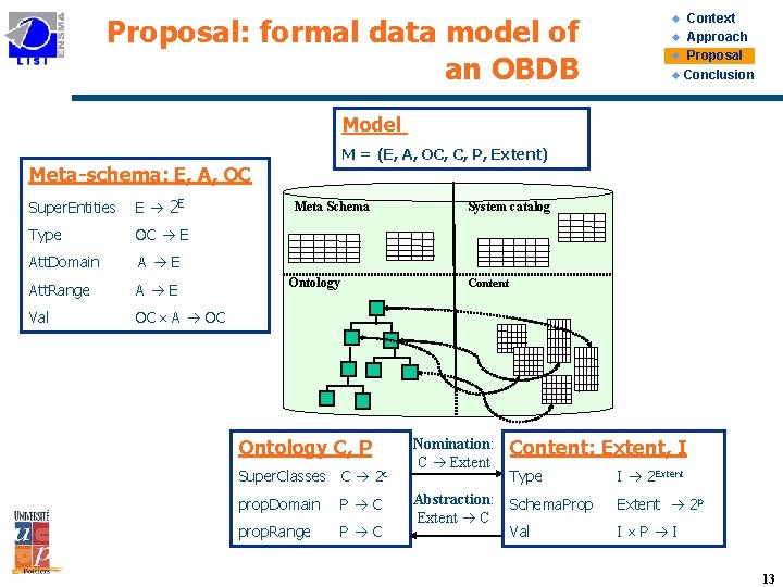 Proposal: formal data model of an OBDB Context u Approach u Proposal u Conclusion