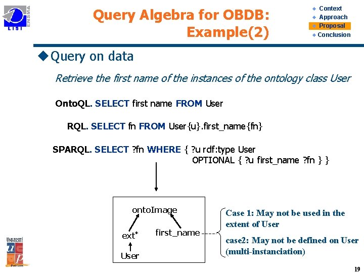 Query Algebra for OBDB: Example(2) Context u Approach u Proposal u Conclusion u u