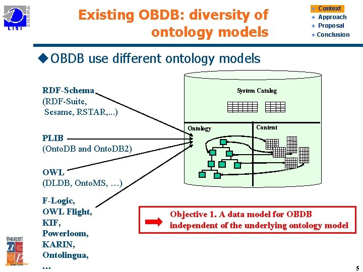 Existing OBDB: diversity of ontology models Context u Approach u Proposal u Conclusion u