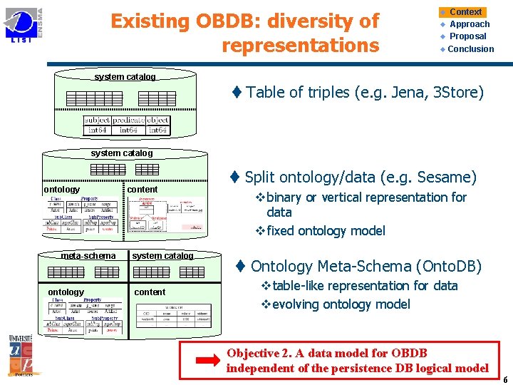 Existing OBDB: diversity of representations Context u Approach u Proposal u Conclusion u system