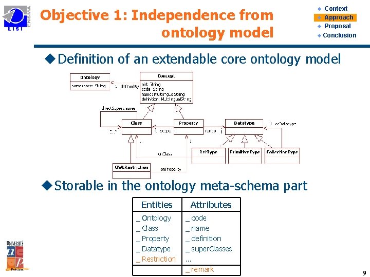 Objective 1: Independence from ontology model Context u Approach u Proposal u Conclusion u