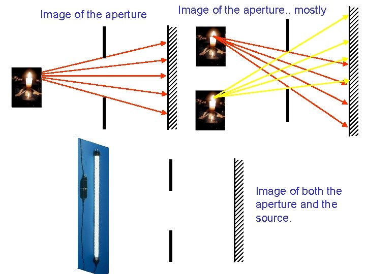 Image of the aperture. . mostly Image of both the aperture and the source.
