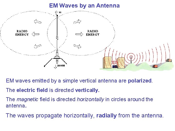 EM Waves by an Antenna EM waves emitted by a simple vertical antenna are