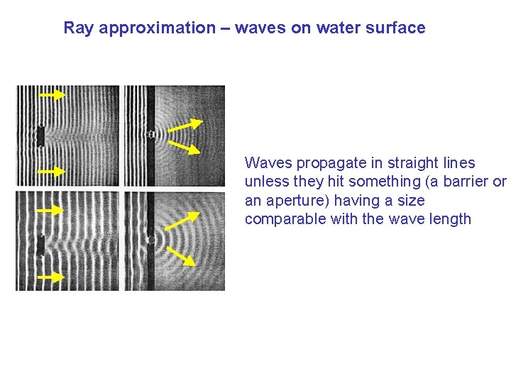 Ray approximation – waves on water surface Waves propagate in straight lines unless they
