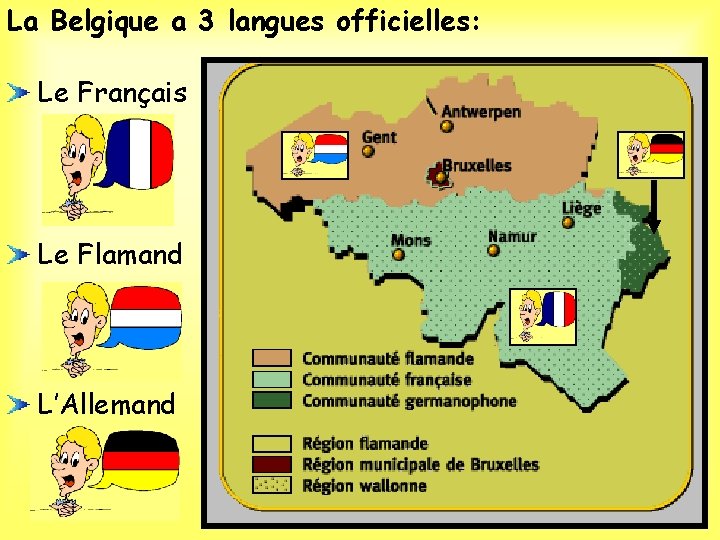 La Belgique a 3 langues officielles: Le Français Le Flamand L’Allemand 