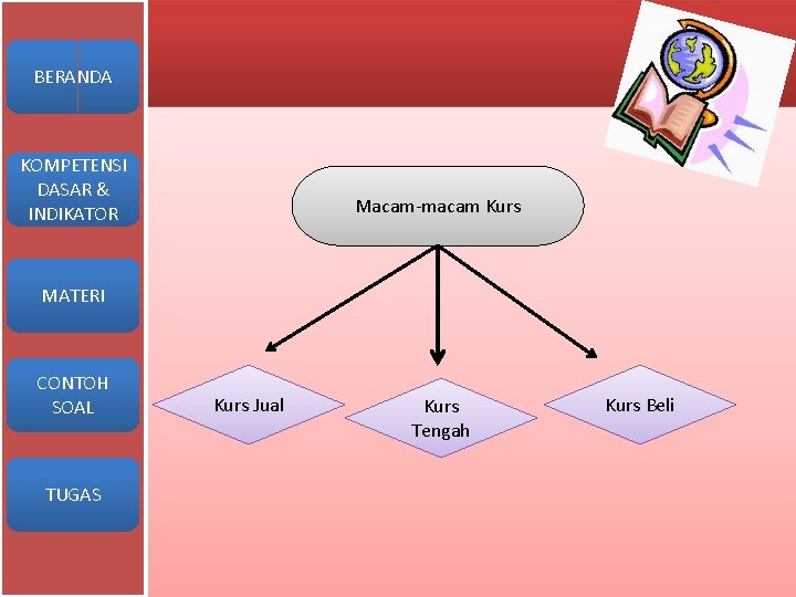 BERANDA KOMPETENSI DASAR & INDIKATOR Macam-macam Kurs MATERI CONTOH SOAL TUGAS Kurs Jual Kurs