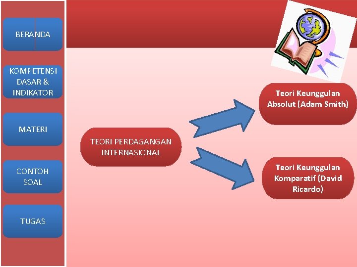 BERANDA KOMPETENSI DASAR & INDIKATOR Teori Keunggulan Absolut (Adam Smith) MATERI TEORI PERDAGANGAN INTERNASIONAL