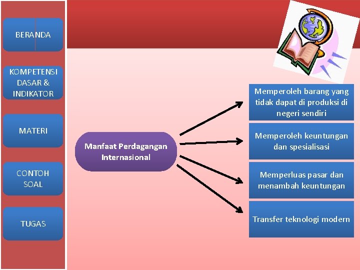 BERANDA KOMPETENSI DASAR & INDIKATOR Memperoleh barang yang tidak dapat di produksi di negeri