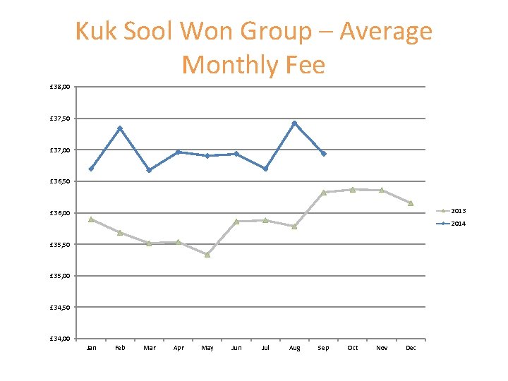 Kuk Sool Won Group – Average Monthly Fee £ 38, 00 £ 37, 50