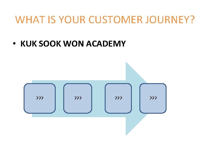 WHAT IS YOUR CUSTOMER JOURNEY? • KUK SOOK WON ACADEMY ? ? ? 