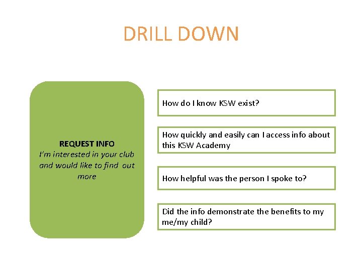DRILL DOWN How do I know KSW exist? REQUEST INFO I’m interested in your