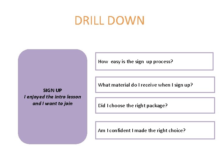 DRILL DOWN How easy is the sign up process? SIGN UP I enjoyed the