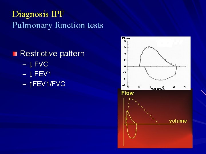 Diagnosis IPF Pulmonary function tests Restrictive pattern – – – ↓ FVC ↓ FEV