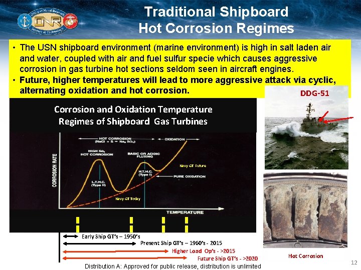 MATERIALS SELECTION FOR FUTURE MARINE GAS TURBINES Paper