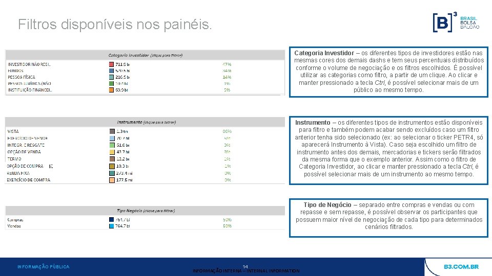 Filtros disponíveis nos painéis. Categoria Investidor – os diferentes tipos de investidores estão nas