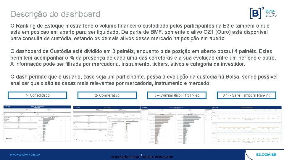 Descrição do dashboard O Ranking de Estoque mostra todo o volume financeiro custodiado pelos