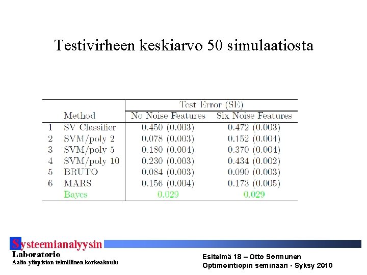 Testivirheen keskiarvo 50 simulaatiosta S ysteemianalyysin Laboratorio Aalto-yliopiston teknillinen korkeakoulu Esitelmä 18 – Otto