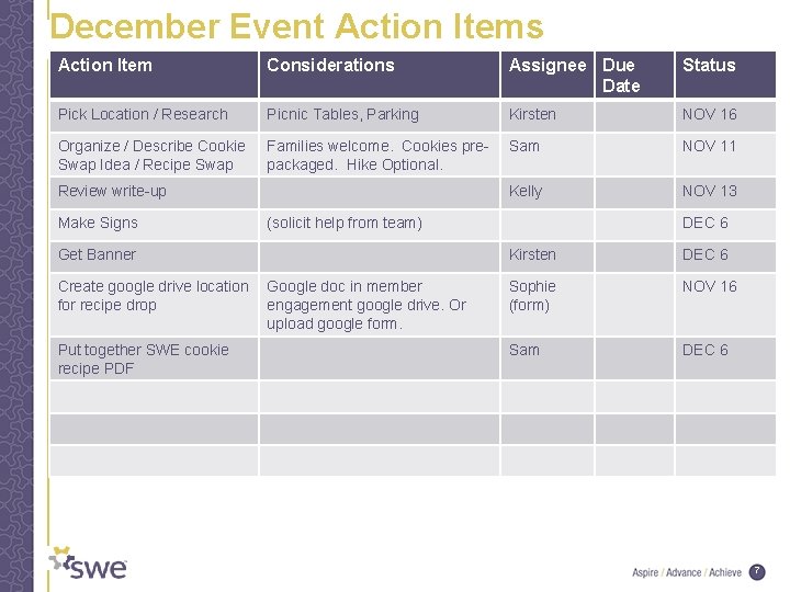 December Event Action Items Action Item Considerations Assignee Due Date Status Pick Location /