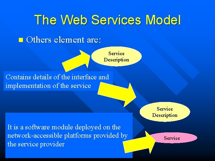 The Web Services Model n Others element are: Service Description Contains details of the