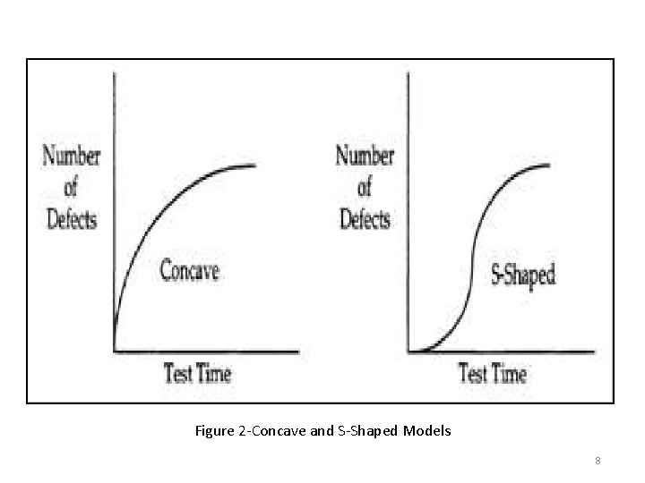 Figure 2 -Concave and S-Shaped Models 8 
