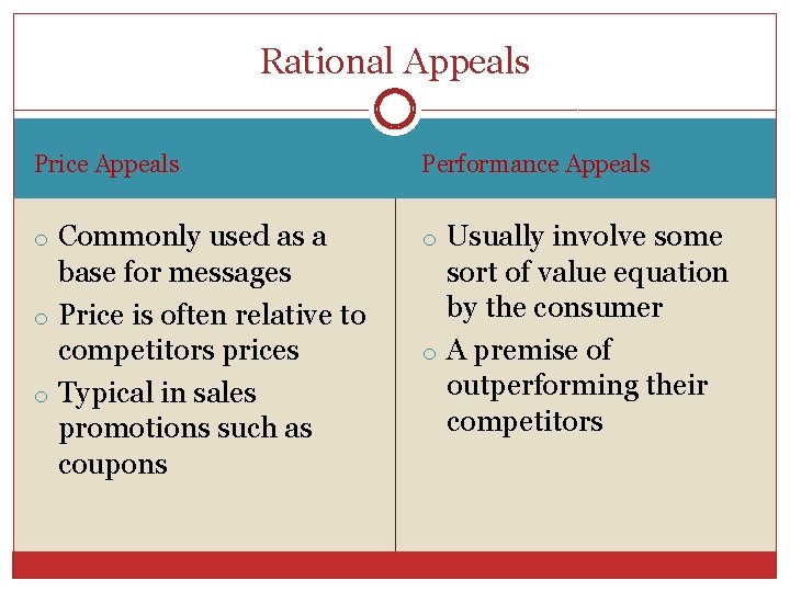 Rational Appeals Price Appeals Performance Appeals o Commonly used as a o Usually involve
