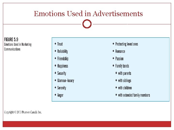 Emotions Used in Advertisements 
