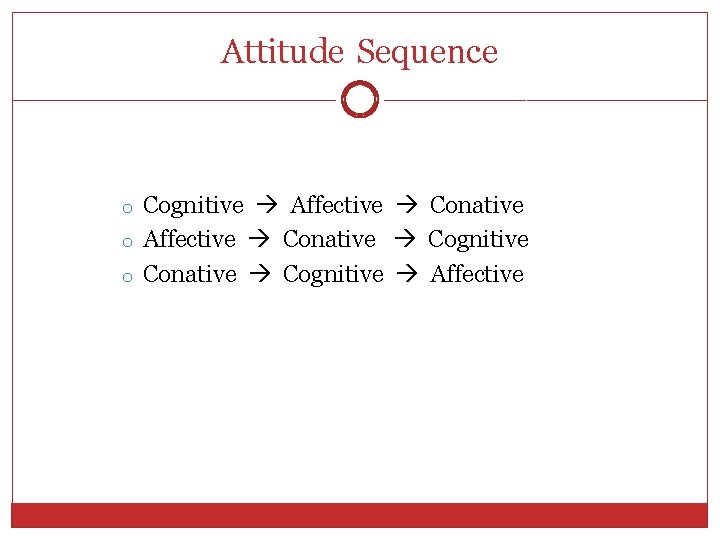 Attitude Sequence o Cognitive Affective Conative o Affective Conative Cognitive o Conative Cognitive Affective