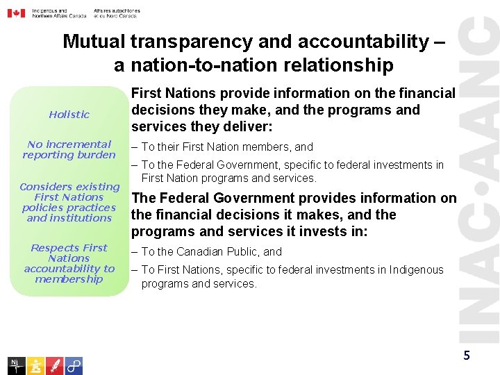 Mutual transparency and accountability – a nation-to-nation relationship Holistic No incremental reporting burden Considers