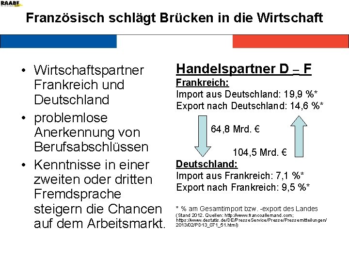 Französisch schlägt Brücken in die Wirtschaft Handelspartner D – F • Wirtschaftspartner Frankreich: Frankreich