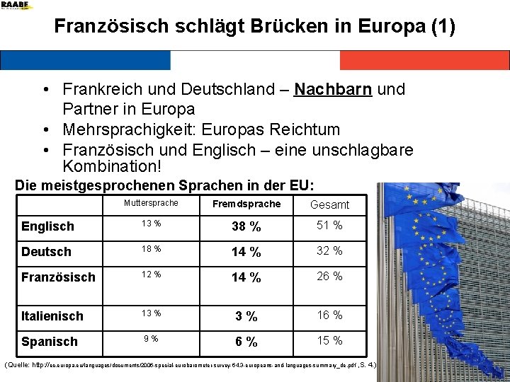 Französisch schlägt Brücken in Europa (1) • Frankreich und Deutschland – Nachbarn und Partner