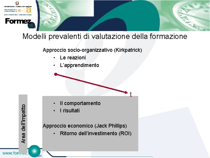 Modelli prevalenti di valutazione della formazione Approccio socio-organizzativo (Kirkpatrick) • Le reazioni • L’apprendimento