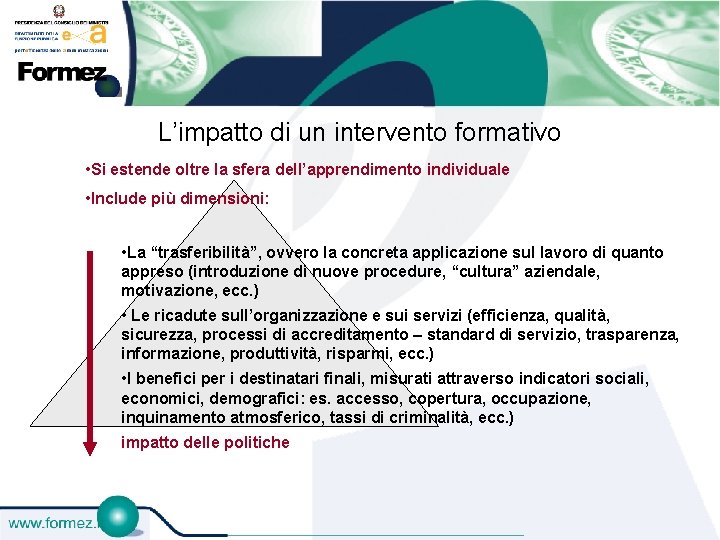 L’impatto di un intervento formativo • Si estende oltre la sfera dell’apprendimento individuale •