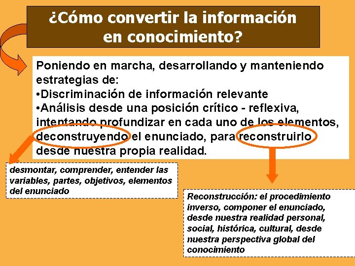 ¿Cómo convertir la información en conocimiento? Poniendo en marcha, desarrollando y manteniendo estrategias de: