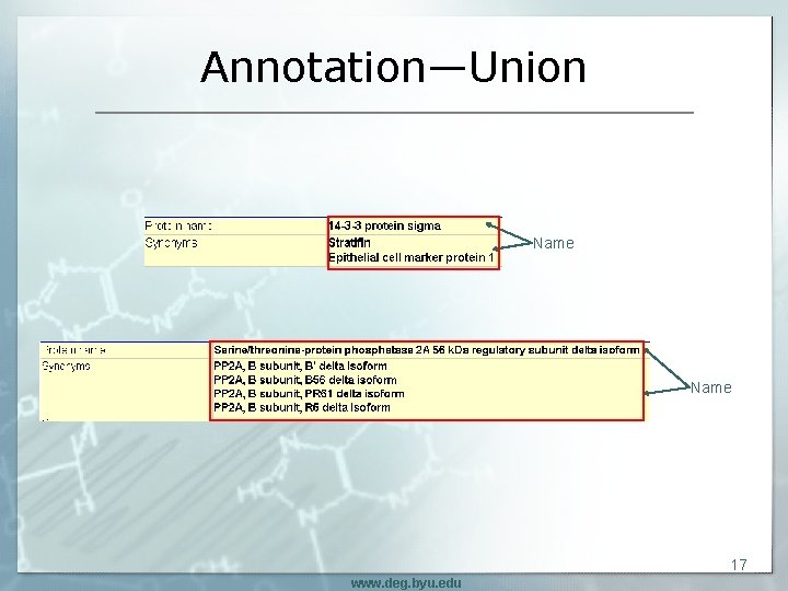 Annotation—Union Name 17 www. deg. byu. edu 