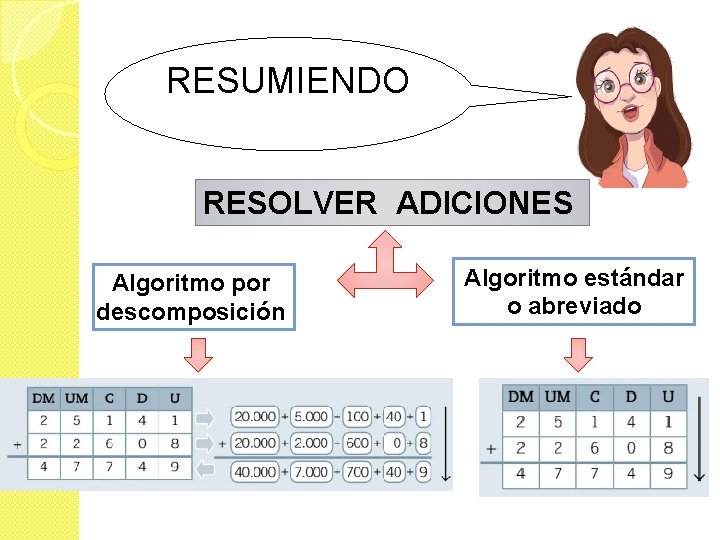 RESUMIENDO RESOLVER ADICIONES Algoritmo por descomposición Algoritmo estándar o abreviado 